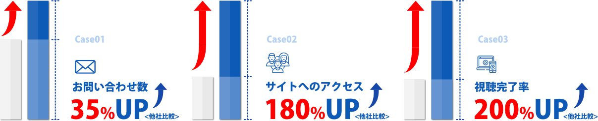 エステ・痩身サロン様グラフ